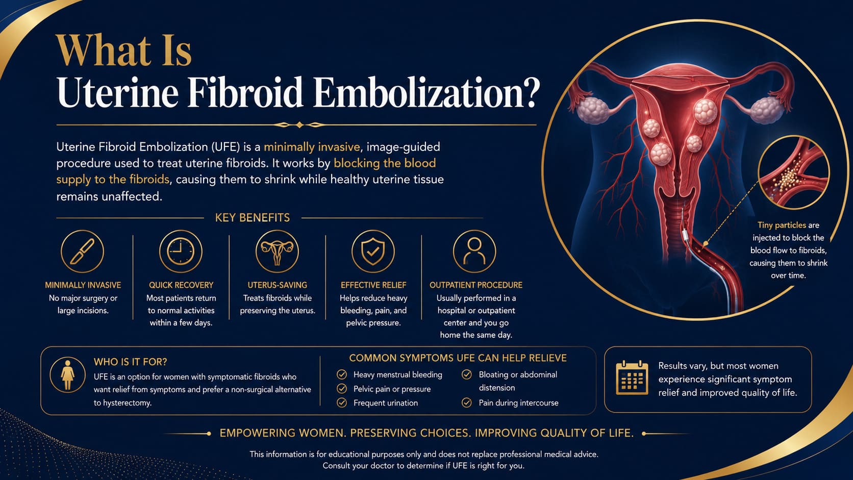 What Is Uterine Fibroid Embolization?